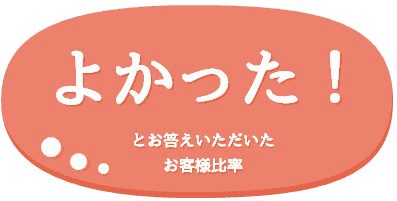 仕事の悩みでカウンセリングを受けたお客様の声