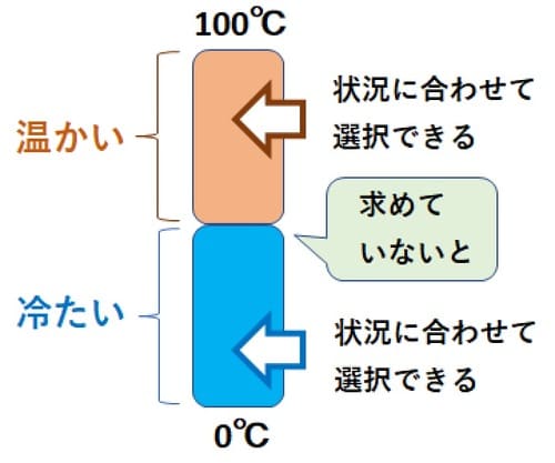 職場の人間関係がうまくいかず、疲れてしまうのは「求めている」から